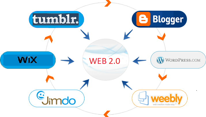 web 2.0 Submission Sites List