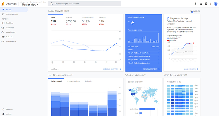 google analytics seo tracking tools