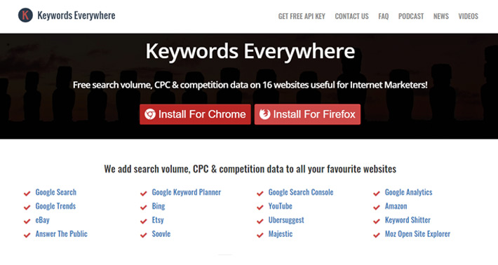 keyword everyware research tools